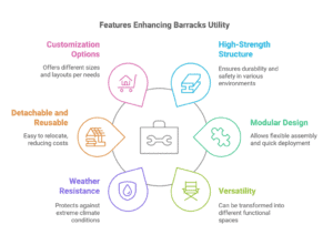 Container Barracks - SteelPRO PEB