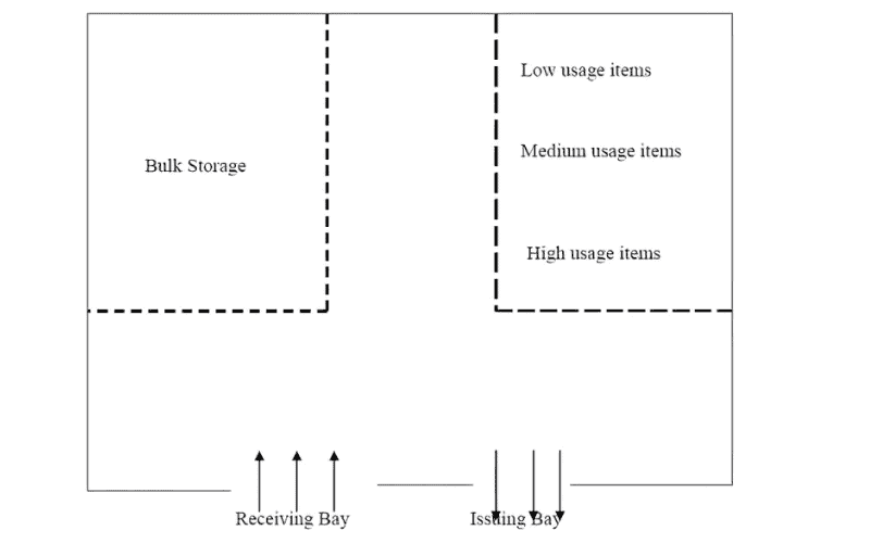 This is a steel structure T-shape warehouse building design.