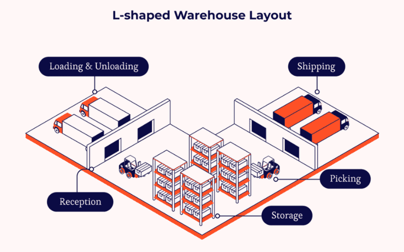 This is a steel structure L-shape warehouse building design.