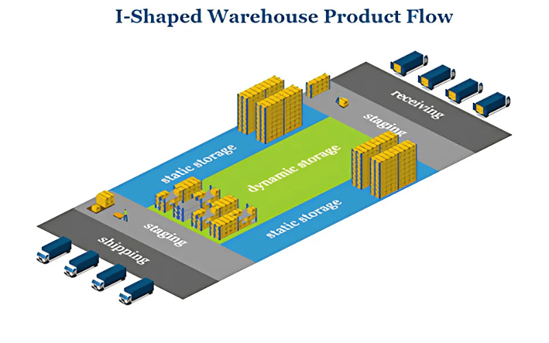 This is a steel structure I-shape warehouse building design.