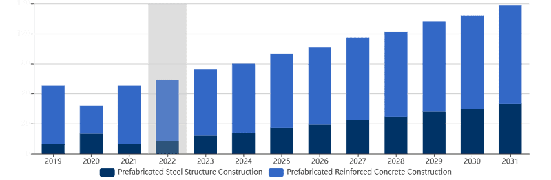 This is a prefabricated warehouse building chart.