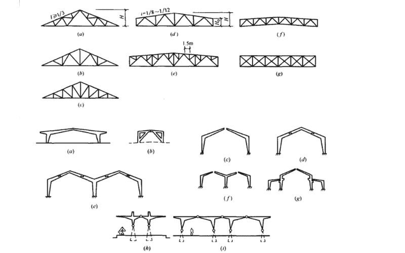 Un diagrama que ilustra varios tipos de diseños de armaduras de acero, incluidas configuraciones simétricas y asimétricas, utilizadas en aplicaciones de ingeniería estructural.