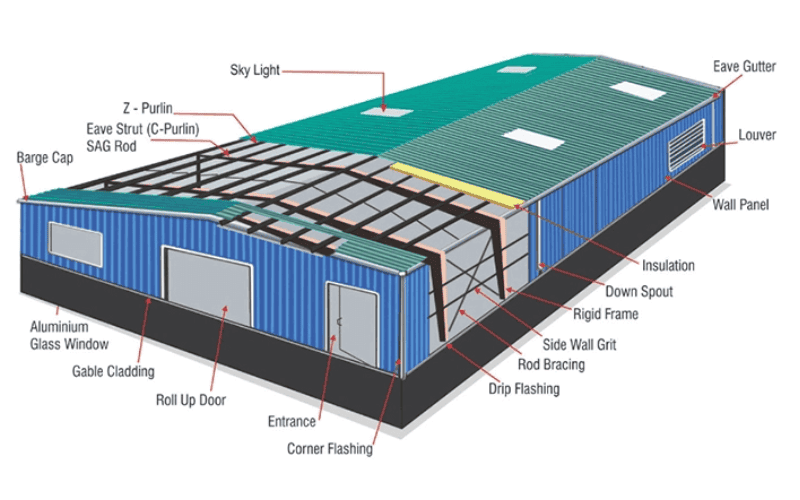 The design image of Steel Structure Industrial Building.