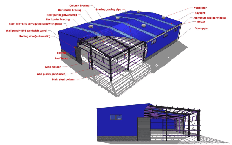 "3D schematic of a steel structure building with labeled components, including bracing, purlins, and beams."