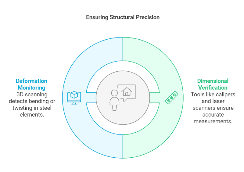 Ensuring accuracy in these areas is crucial for preserving structural integrity and functionality.