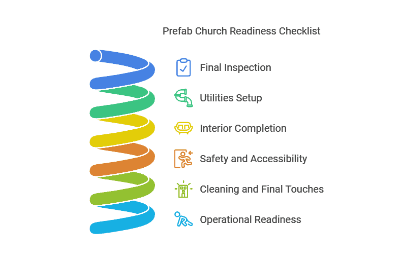 Why Prefab Church Buildings Are Popular 2