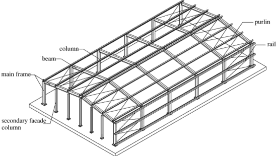 components of single-story steel structure