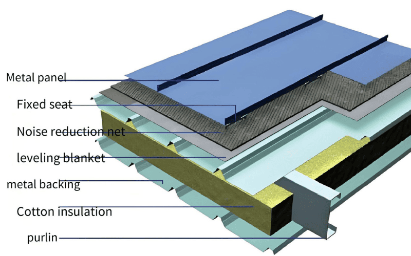 multilayered wall panel