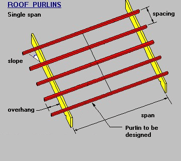 purlin spacing and span