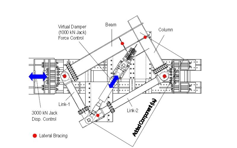 A technical schematic of a lateral bracing system for steel structures, with labels for components like beams, columns, and virtual dampers.